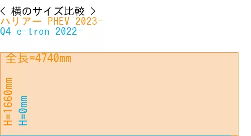 #ハリアー PHEV 2023- + Q4 e-tron 2022-